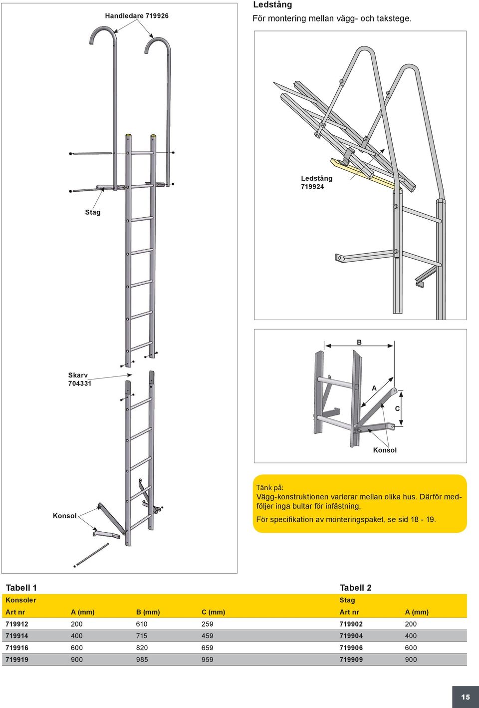 Därför medföljer inga bultar för infästning. Infästning konsol För specifikation av monteringspaket, se sid 8-9.