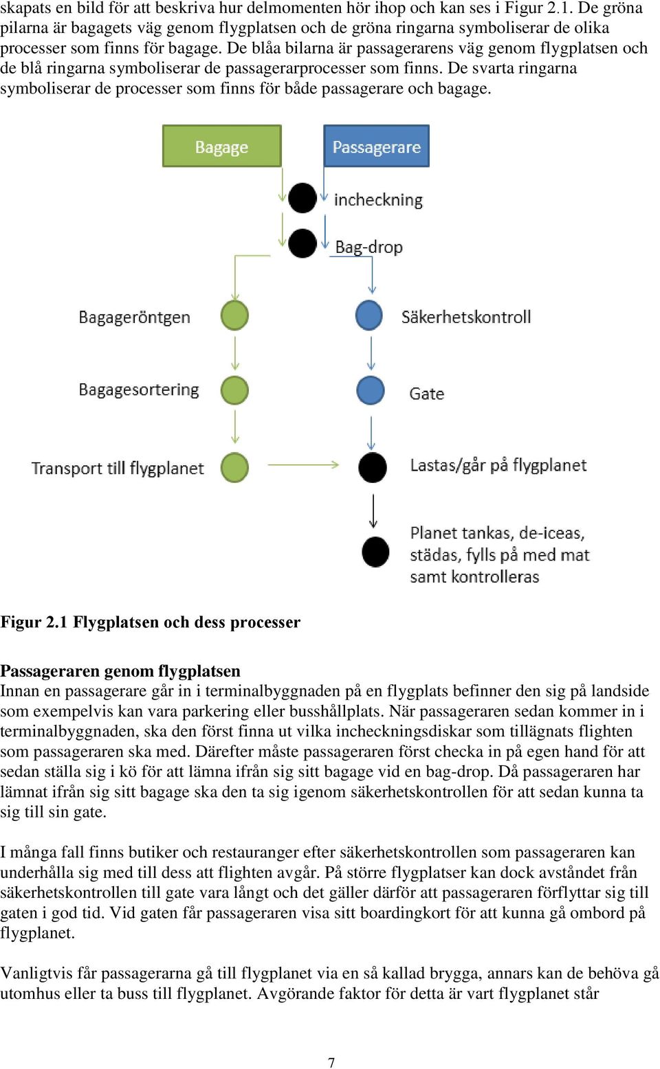 De blåa bilarna är passagerarens väg genom flygplatsen och de blå ringarna symboliserar de passagerarprocesser som finns.