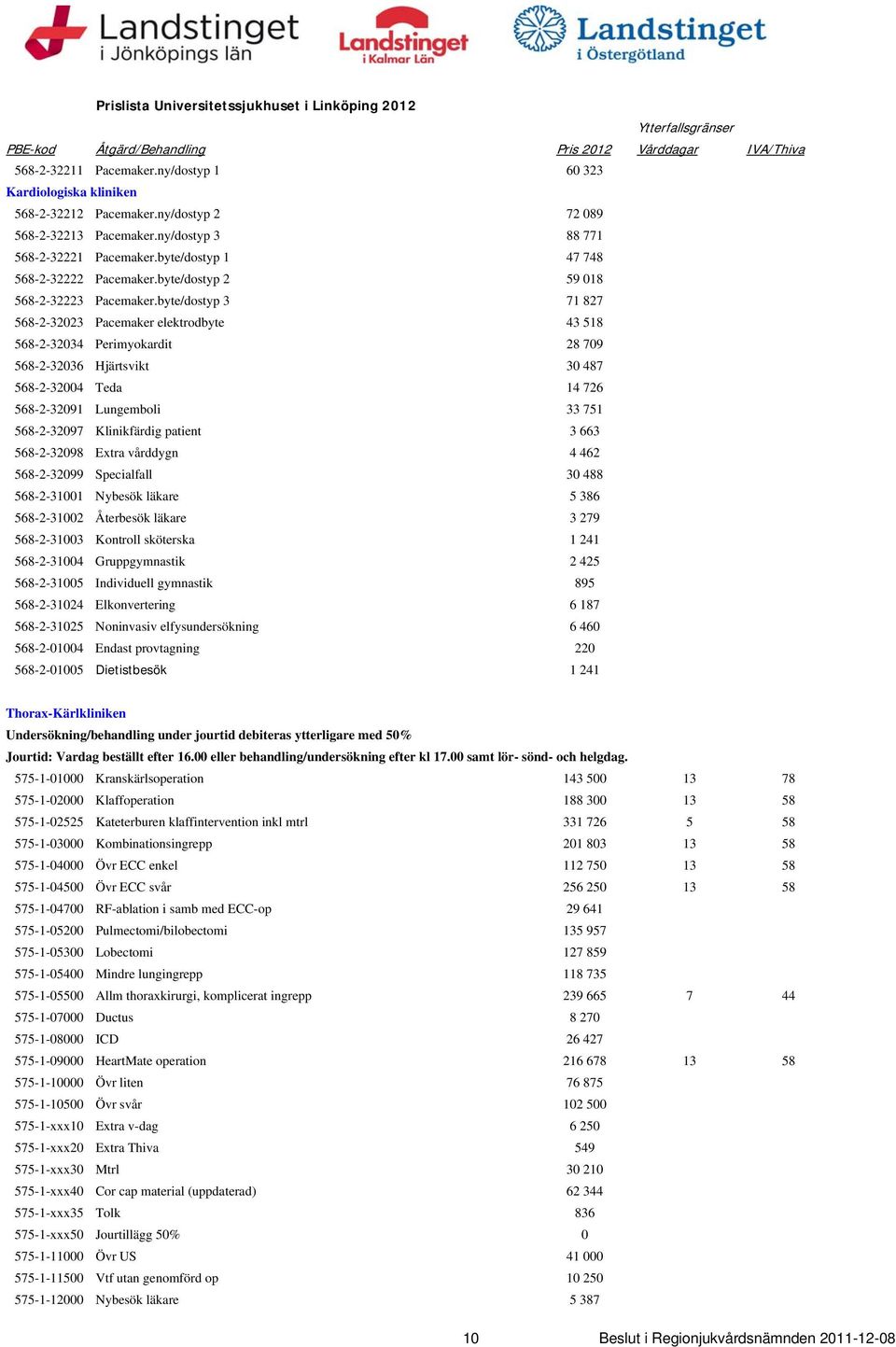 byte/dostyp 2 59 018 568-2-32223 Pacemaker.