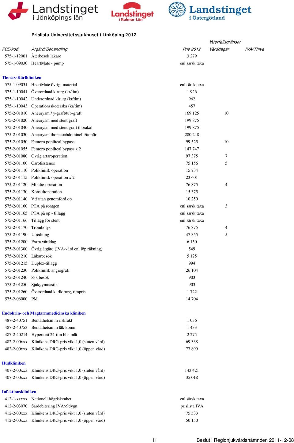 (kr/tim) 457 575-2-01010 Aneurysm / y-graft/tub-graft 169 125 10 575-2-01020 Aneurysm med stent graft 199 875 575-2-01040 Aneurysm med stent graft thorakal 199 875 575-2-01030 Aneurysm