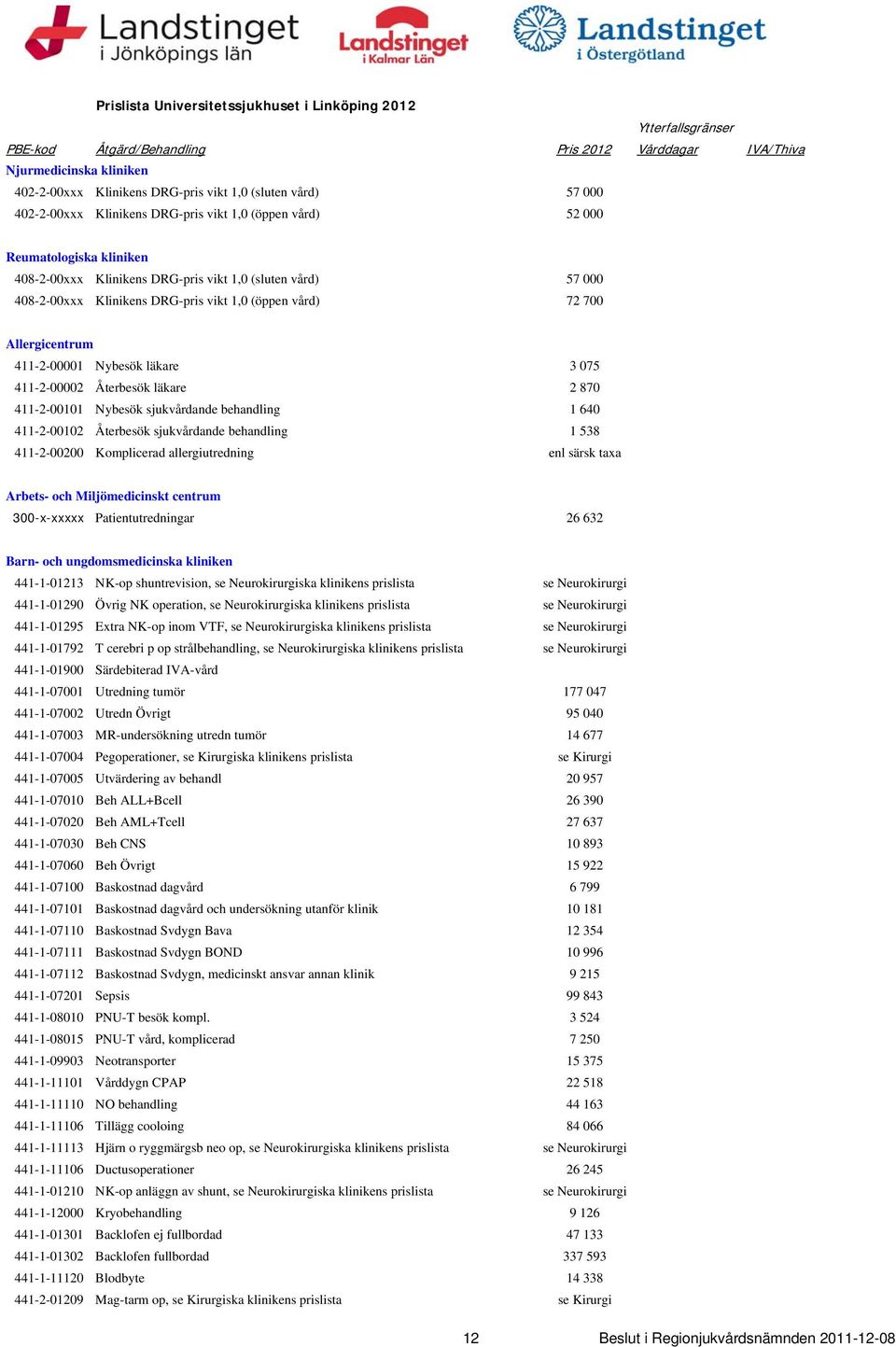 (öppen vård) 72 700 Allergicentrum 411-2-00001 Nybesök läkare 3 075 411-2-00002 Återbesök läkare 2 870 411-2-00101 Nybesök sjukvårdande behandling 1 640 411-2-00102 Återbesök sjukvårdande behandling