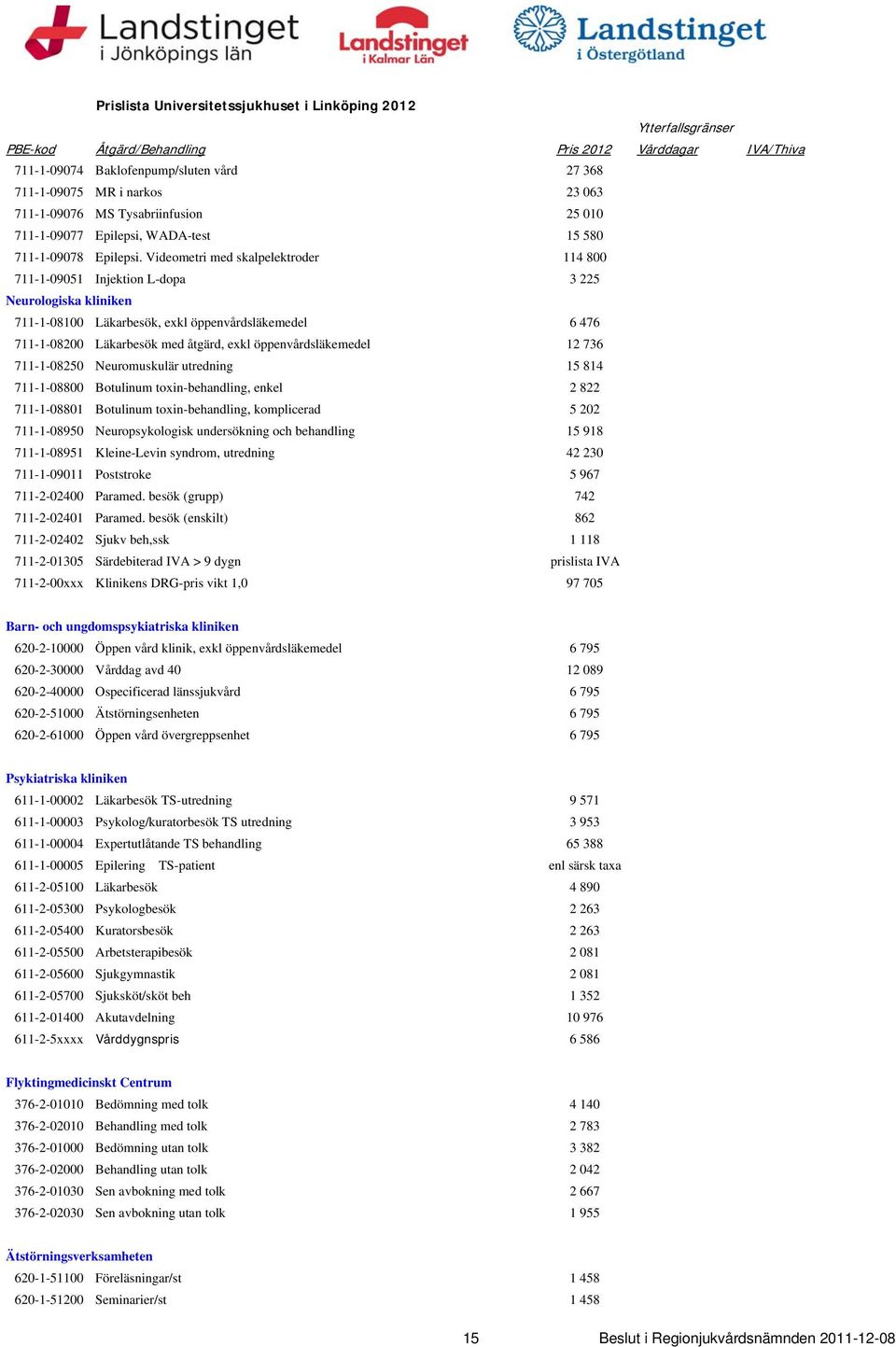 Videometri med skalpelektroder 114 800 711-1-09051 Injektion L-dopa 3 225 Neurologiska kliniken 711-1-08100 Läkarbesök, exkl öppenvårdsläkemedel 6 476 711-1-08200 Läkarbesök med åtgärd, exkl