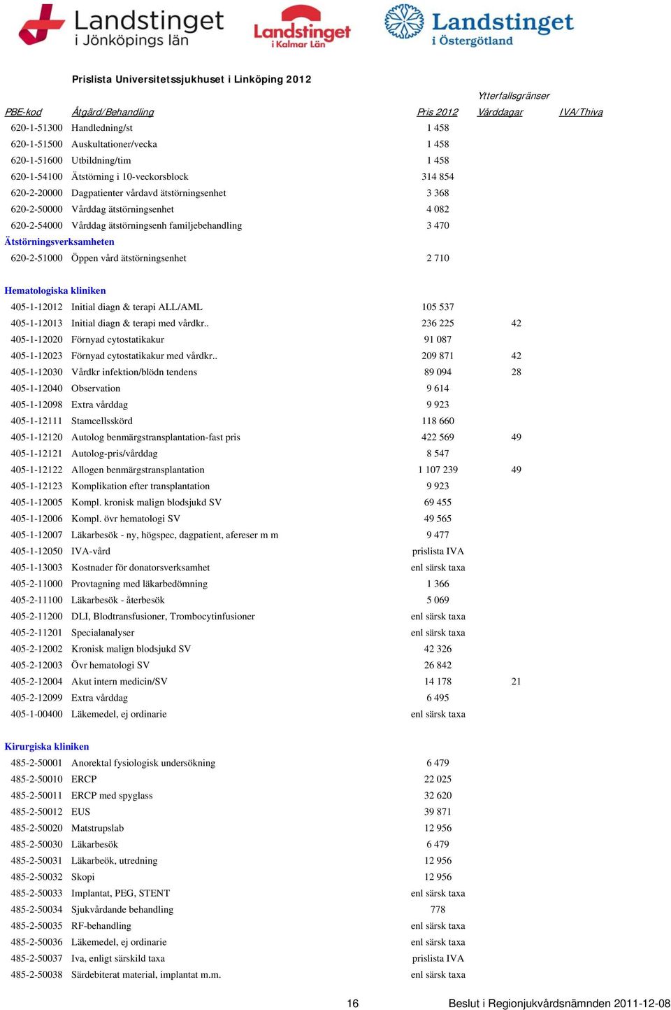 Vårddag ätstörningsenh familjebehandling 3 470 Ätstörningsverksamheten 620-2-51000 Öppen vård ätstörningsenhet 2 710 Hematologiska kliniken 405-1-12012 Initial diagn & terapi ALL/AML 105 537