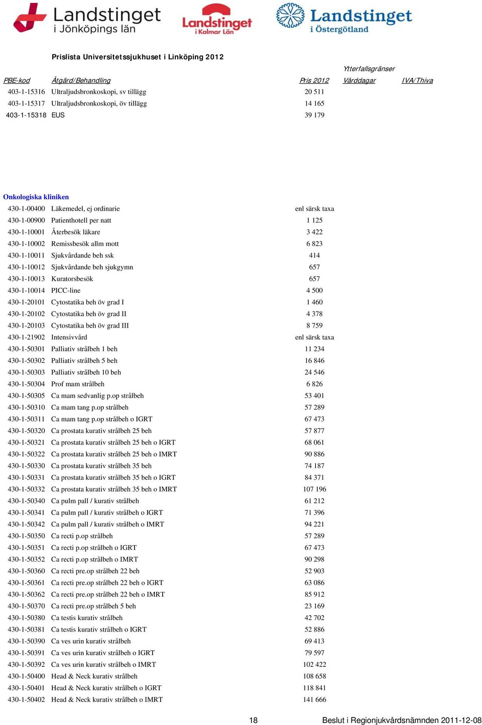 läkare 3 422 430-1-10002 Remissbesök allm mott 6 823 430-1-10011 Sjukvårdande beh ssk 414 430-1-10012 Sjukvårdande beh sjukgymn 657 430-1-10013 Kuratorsbesök 657 430-1-10014 PICC-line 4 500