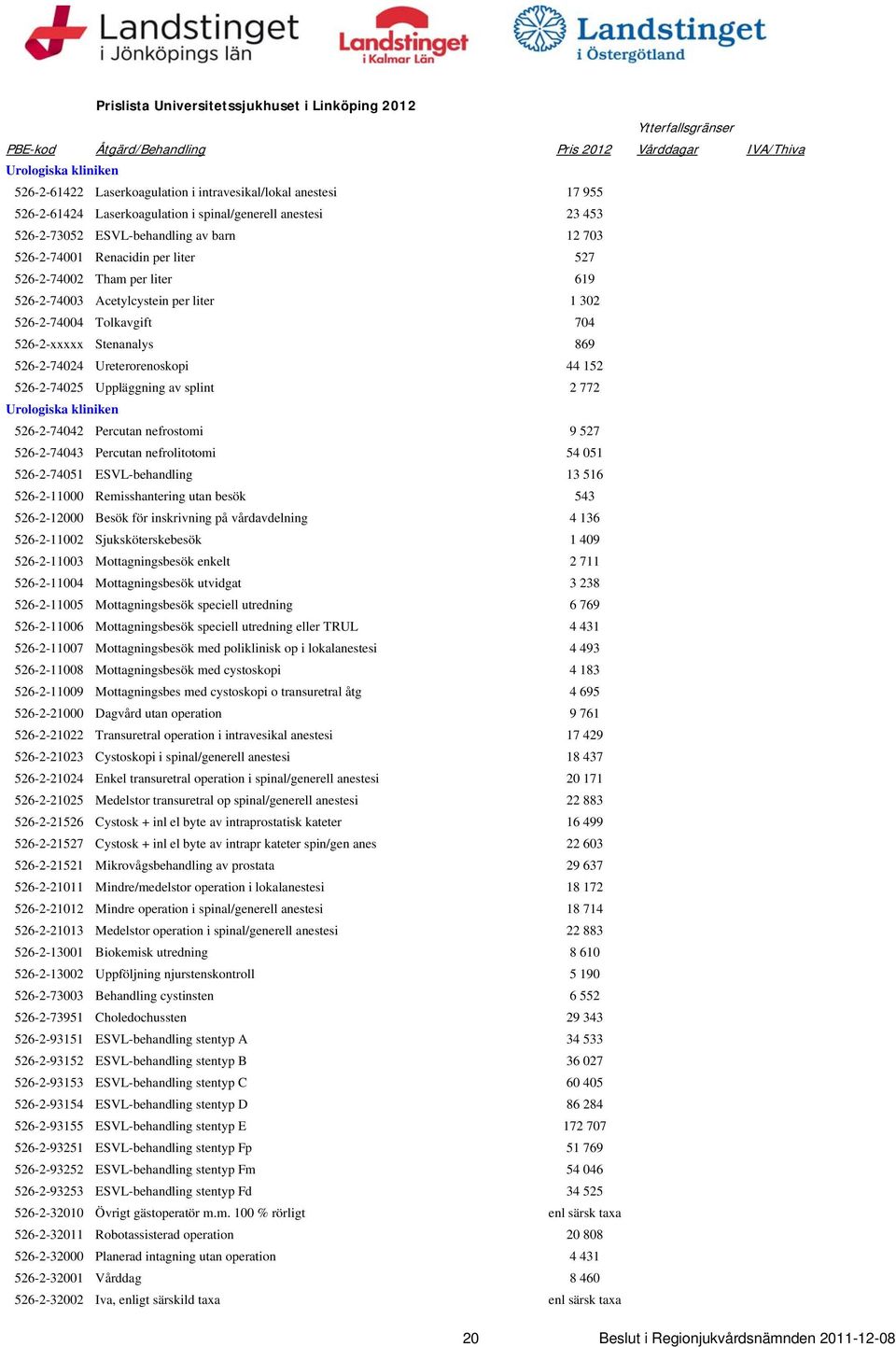 526-2-74003 Acetylcystein per liter 1 302 526-2-74004 Tolkavgift 704 526-2-xxxxx Stenanalys 869 526-2-74024 Ureterorenoskopi 44 152 526-2-74025 Uppläggning av splint 2 772 Urologiska kliniken