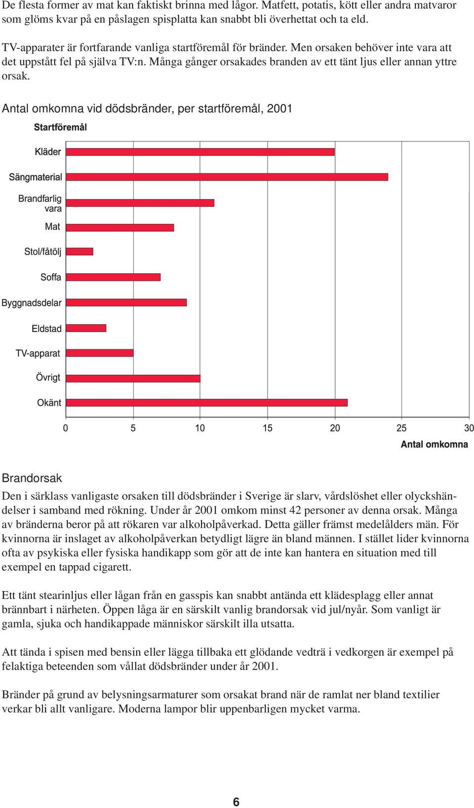 Många gånger orsakades branden av ett tänt ljus eller annan yttre orsak.