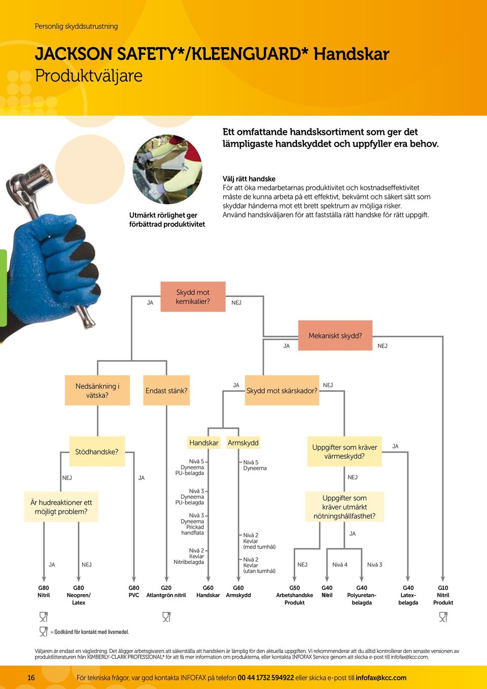 skyddar händerna mot ett brett spektrum av möjliga risker. Använd handskväljaren för att fastställa rätt handske för rätt uppgift. JA Skydd mot kemikalier? NEJ JA Mekaniskt skydd?