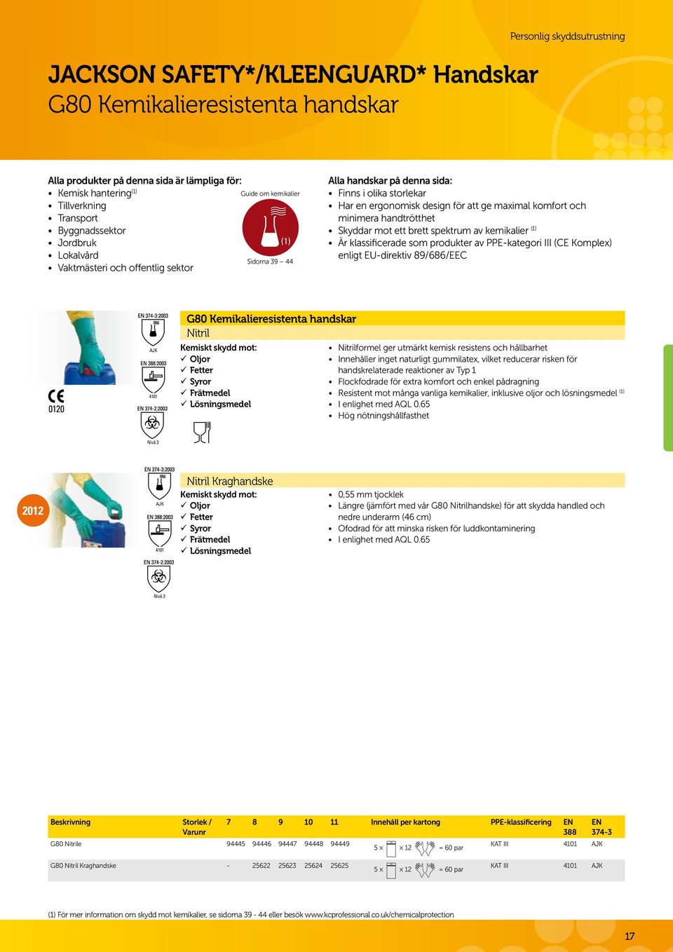 maximal komfort och minimera handtrötthet Skyddar mot ett brett spektrum av kemikalier () Är klassificerade som produkter av PPE-kategori III (CE Komplex) enligt EU-direktiv 89/686/EEC? EN 374-3:003?