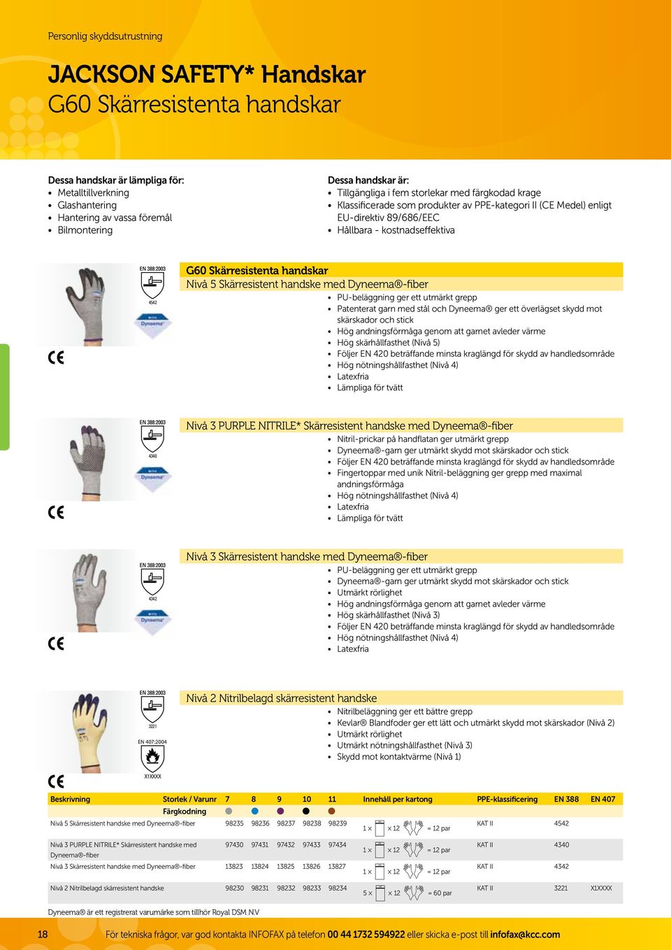EN 374-3:003 454 EN 407-:003 EN 388:003 G60 Skärresistenta handskar Nivå 5 Skärresistent handske med Dyneema -fiber PU-beläggning ger ett utmärkt grepp abcd Patenterat garn med stål och Dyneema ger