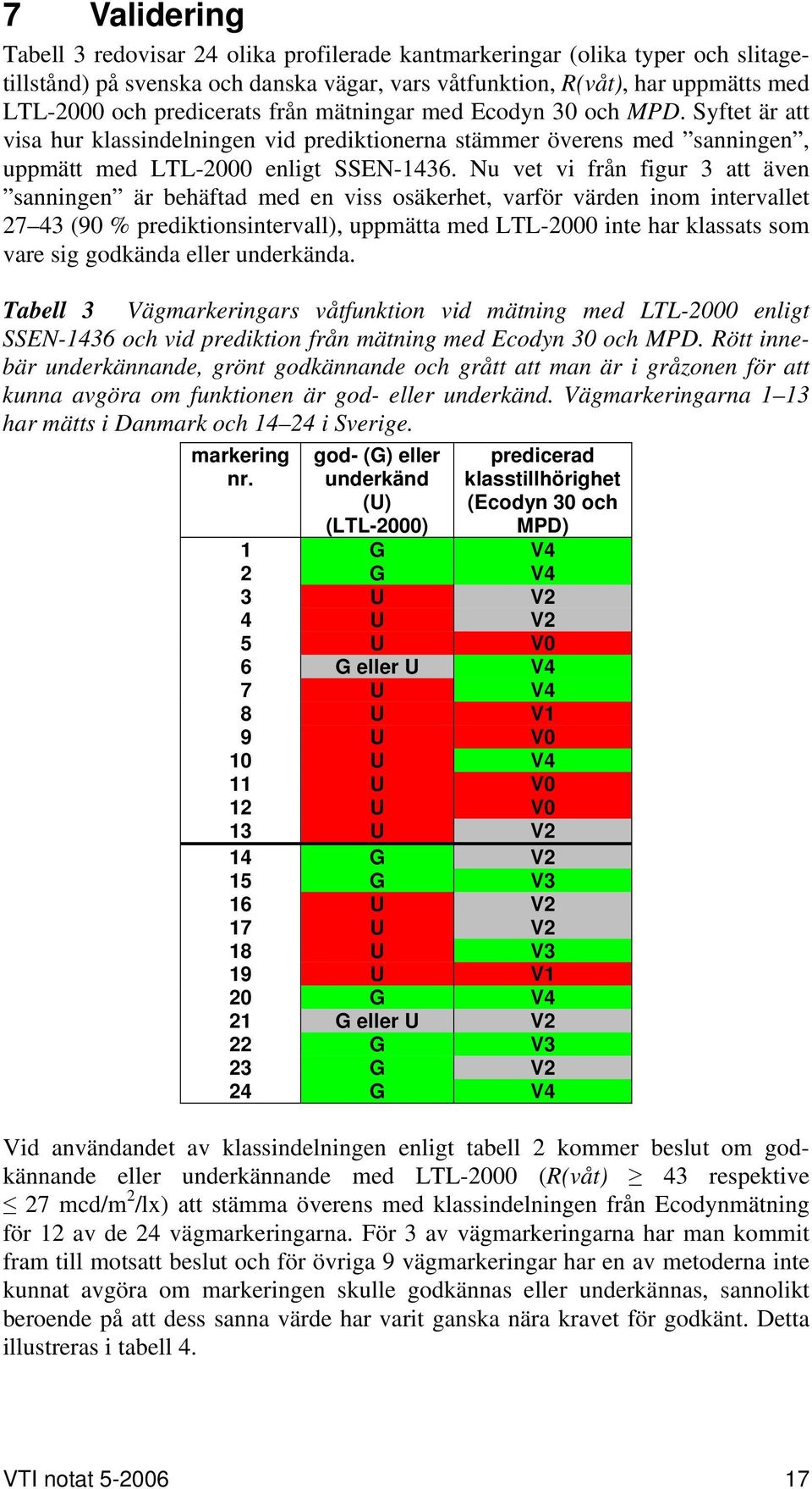 Nu vet vi från figur 3 att även sanningen är behäftad med en viss osäkerhet, varför värden inom intervallet 27 43 (90 % prediktionsintervall), uppmätta med LTL-2000 inte har klassats som vare sig