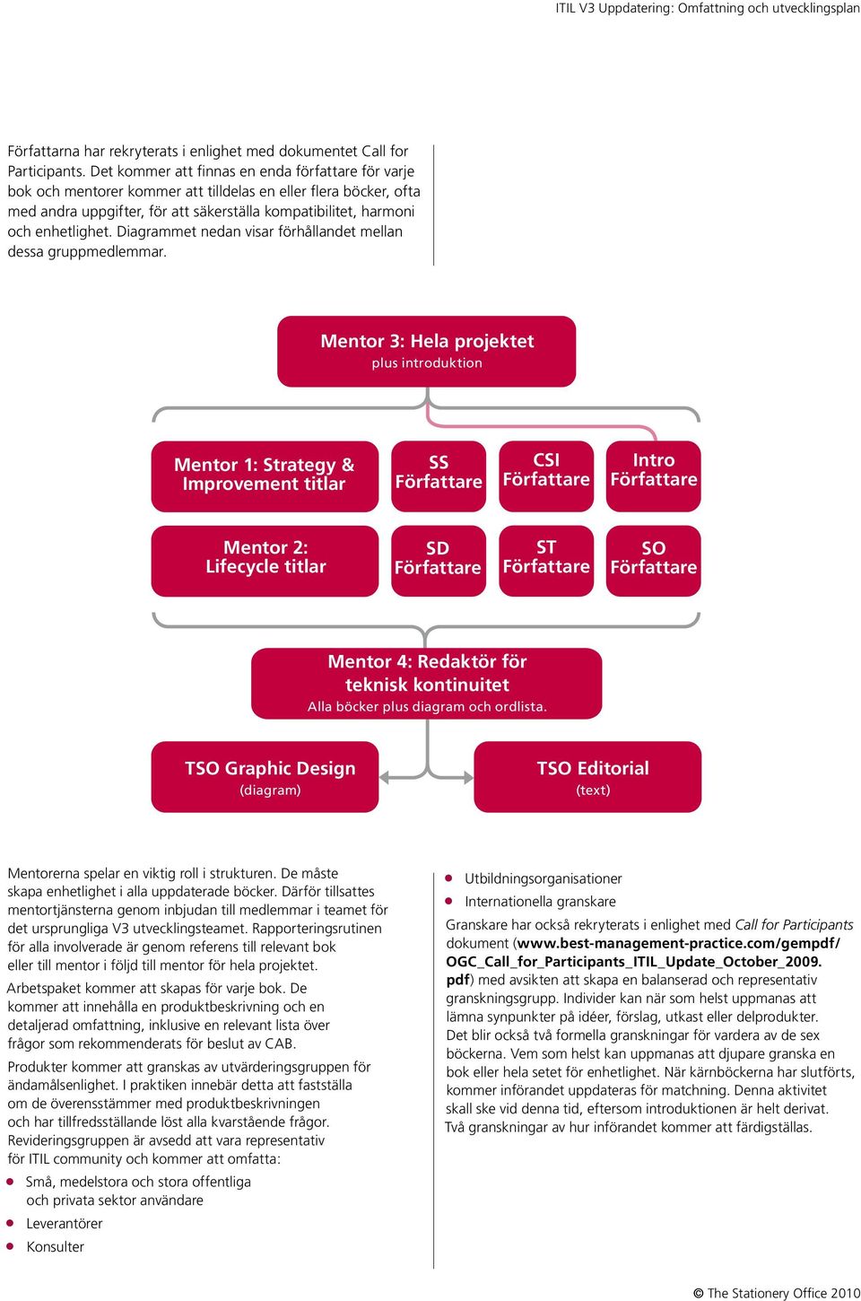 Diagrammet nedan visar förhållandet mellan dessa gruppmedlemmar.