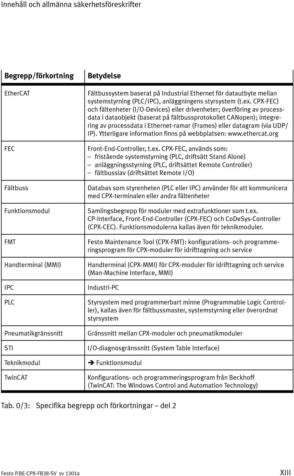 CPX-FEC) och fältenheter (I/O-Devices) eller drivenheter; överföring av processdata i dataobjekt (baserat på fältbussprotokollet CANopen); integrering av processdata i Ethernet-ramar (Frames) eller