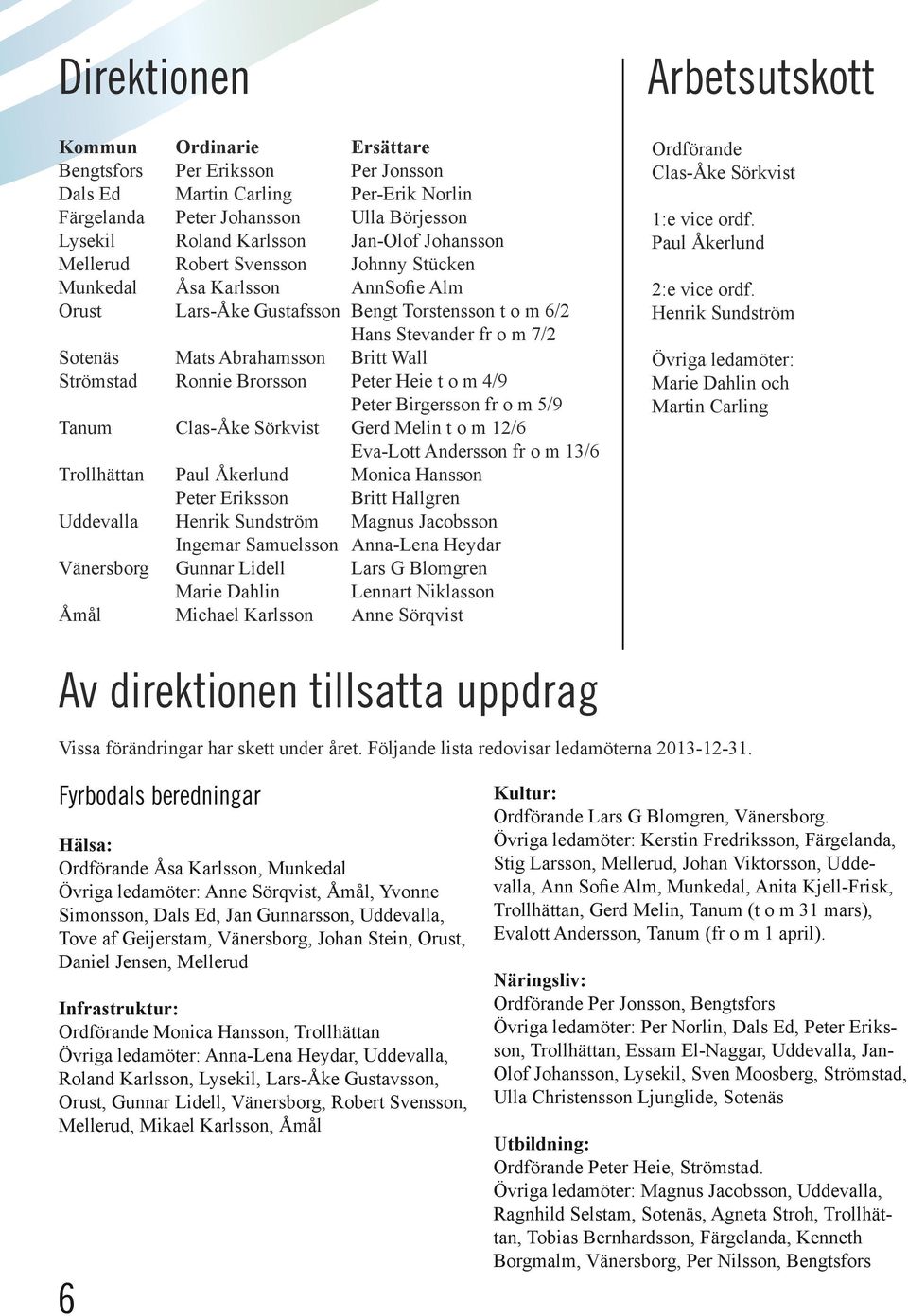 Strömstad Ronnie Brorsson Peter Heie t o m 4/9 Peter Birgersson fr o m 5/9 Tanum Clas-Åke Sörkvist Gerd Melin t o m 12/6 Eva-Lott Andersson fr o m 13/6 Trollhättan Paul Åkerlund Monica Hansson Peter