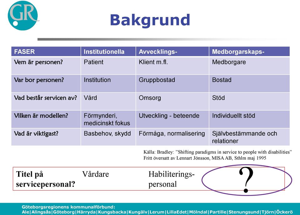 Förmynderi, medicinskt fokus Utveckling - beteende? Titel på Vårdare Habiliteringsservicepersonal?