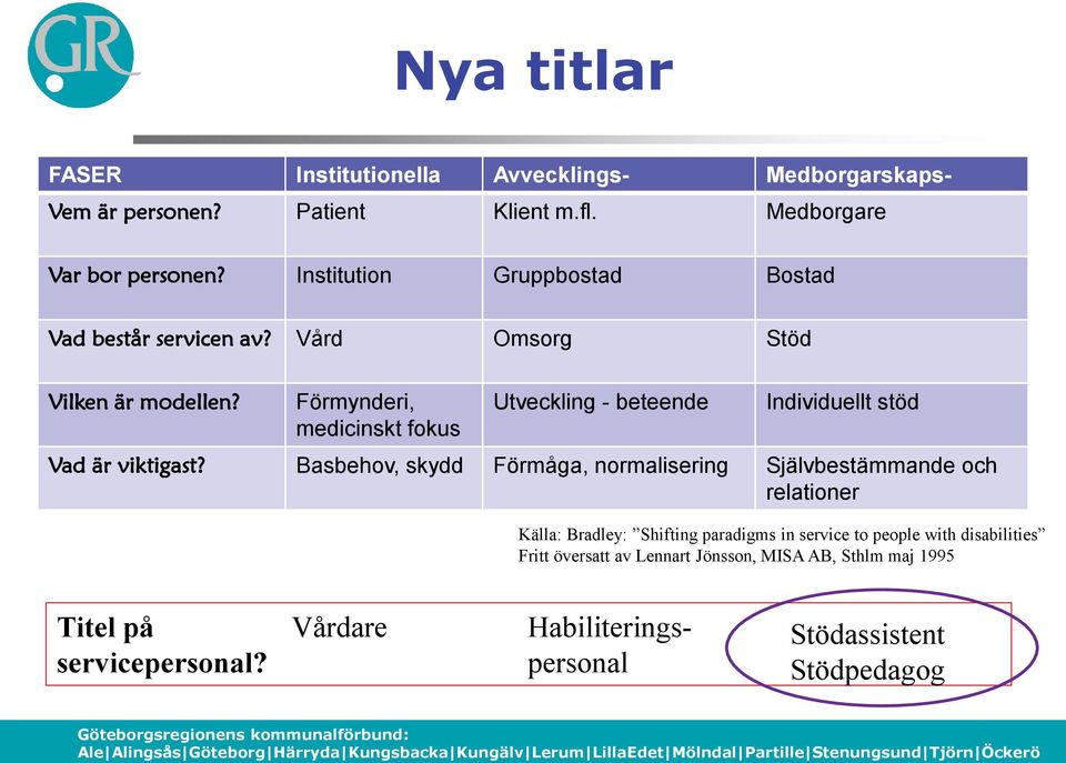 Förmynderi, medicinskt fokus Utveckling - beteende Individuellt stöd Vad är viktigast?