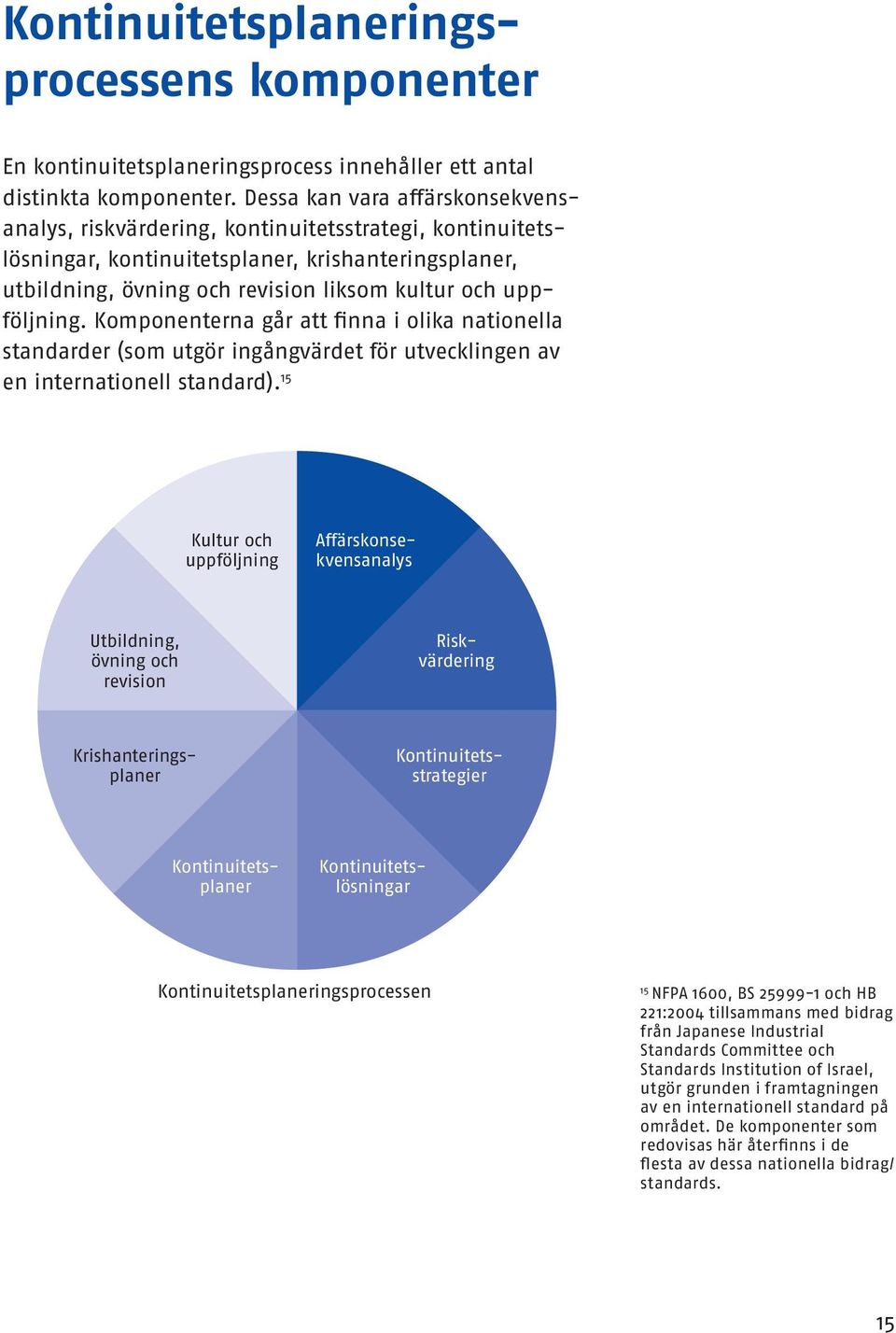 uppföljning. Komponenterna går att finna i olika nationella standarder (som utgör ingångvärdet för utvecklingen av en internationell standard).