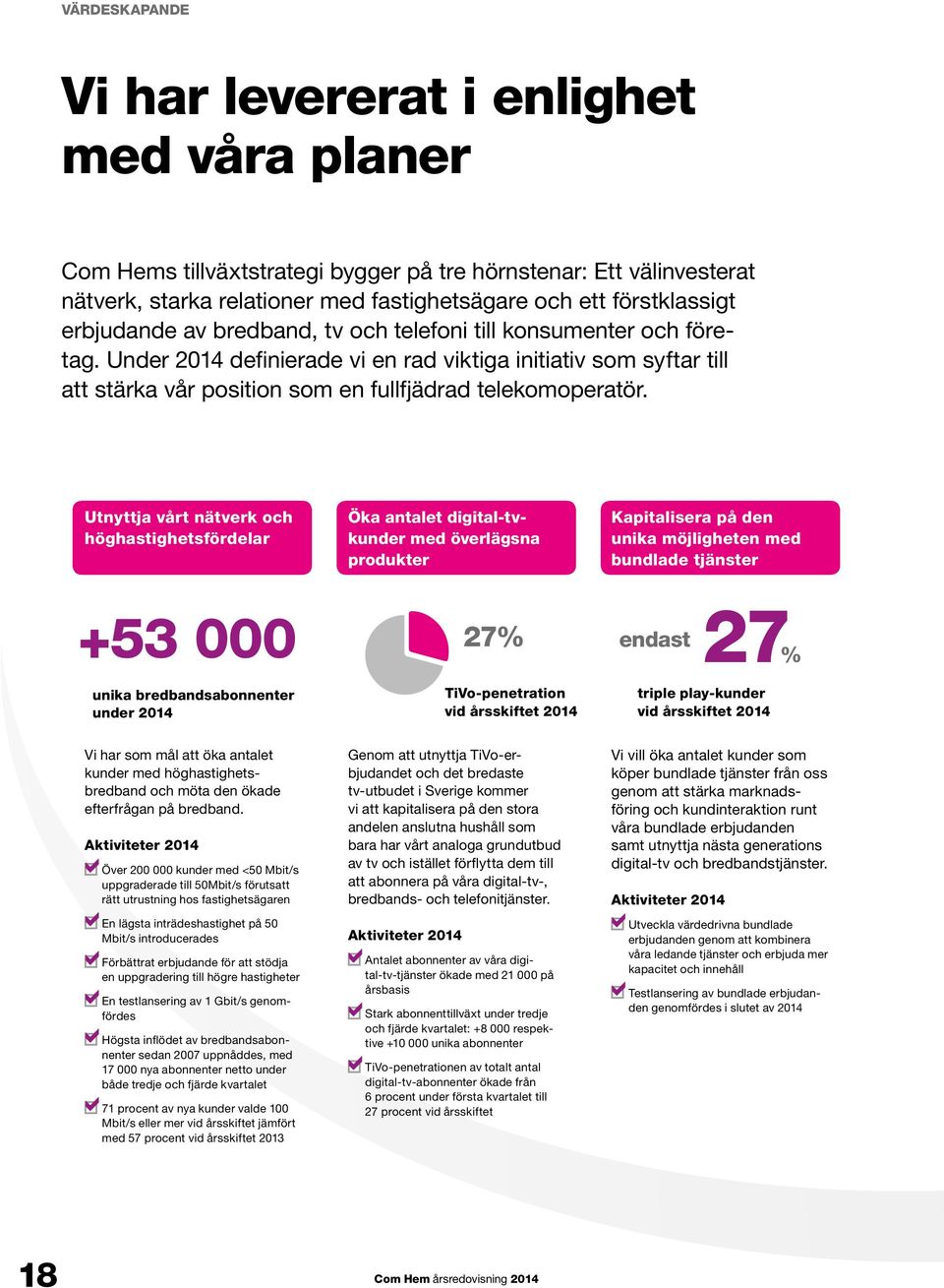 Utnyttja vårt nätverk och höghastighetsfördelar Öka antalet digital- tvkunder med överlägsna produkter Kapitalisera på den unika möjligheten med bundlade tjänster +53 000 27% endast 27% unika