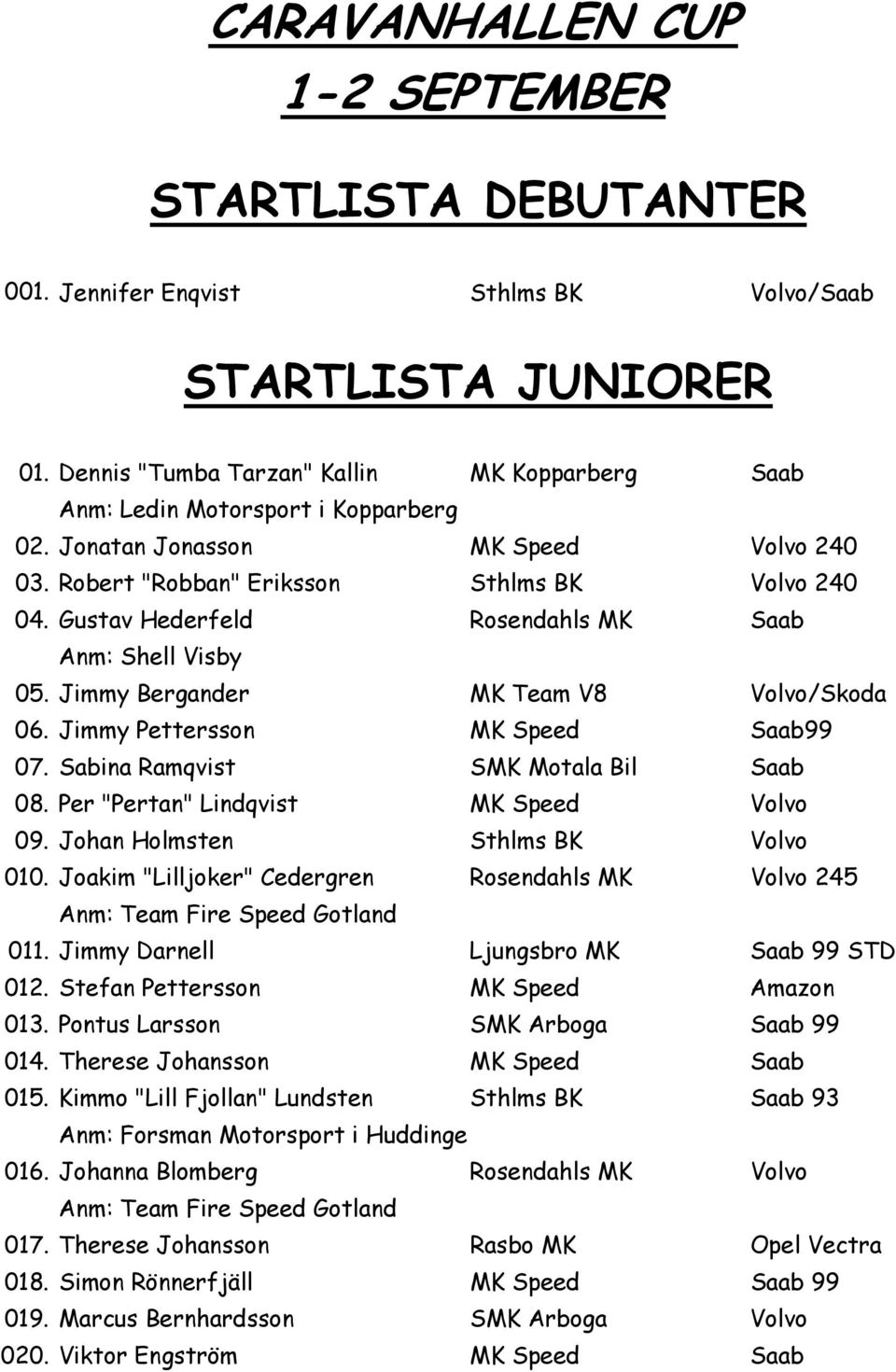 Gustav Hederfeld Rosendahls MK Saab Anm: Shell Visby 05. Jimmy Bergander MK Team V8 Volvo/Skoda 06. Jimmy Pettersson MK Speed Saab99 07. Sabina Ramqvist SMK Motala Bil Saab 08.