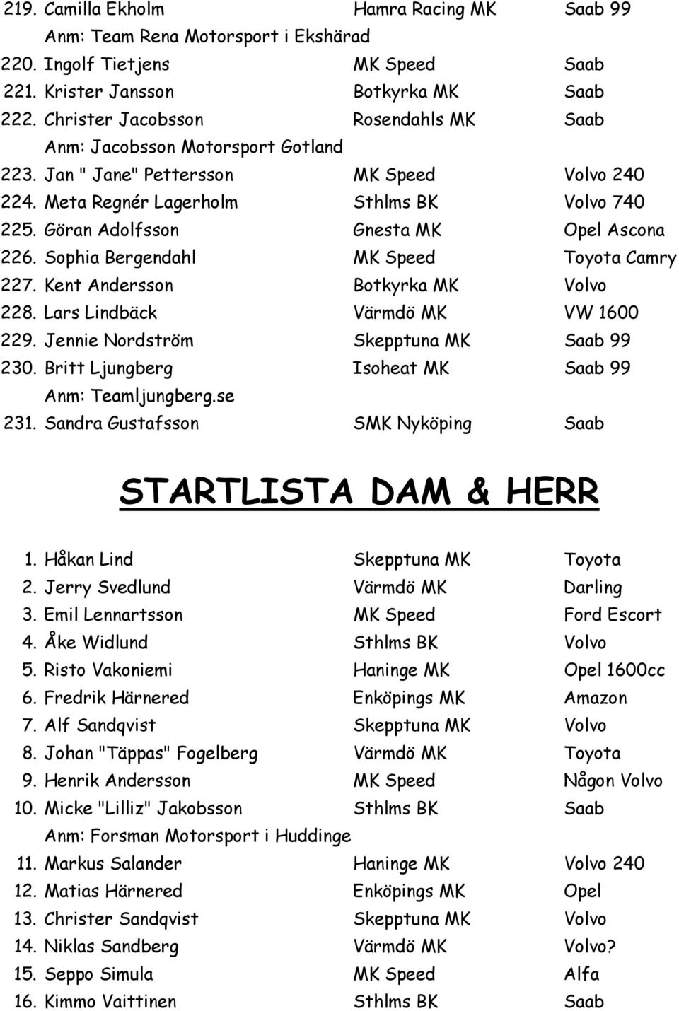 Göran Adolfsson Gnesta MK Opel Ascona 226. Sophia Bergendahl MK Speed Toyota Camry 227. Kent Andersson Botkyrka MK Volvo 228. Lars Lindbäck Värmdö MK VW 1600 229.