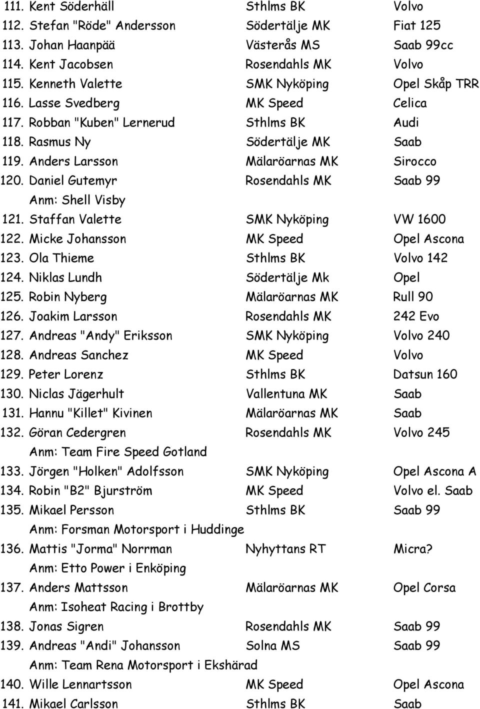 Anders Larsson Mälaröarnas MK Sirocco 120. Daniel Gutemyr Rosendahls MK Saab 99 Anm: Shell Visby 121. Staffan Valette SMK Nyköping VW 1600 122. Micke Johansson MK Speed Opel Ascona 123.