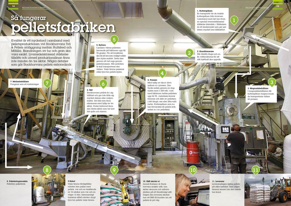 1 produktionsprocessen 15 Kvalitet är ett nyckelord i samband med pelletsproduktionen vid Stockhorvans Trä & Pellets anläggning mellan Hultsfred och Målilla.