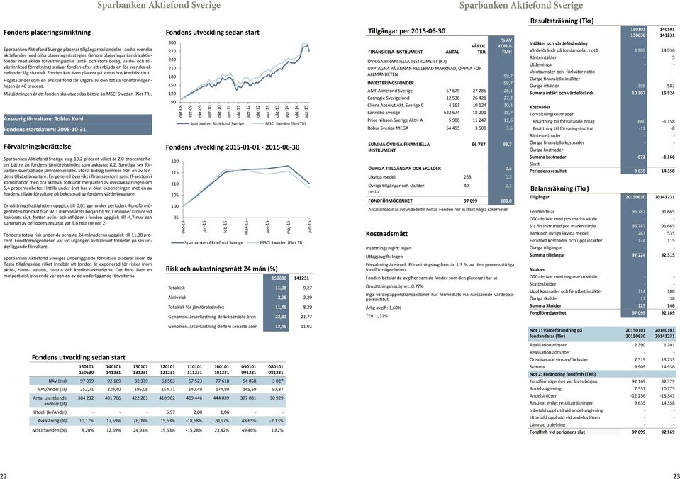 risknivå. Fonden kan även placera på konto hos kreditinstitut. är 40 procent. Målsättningen är att fonden ska utvecklas bättre än MSCI Sweden (Net TR).