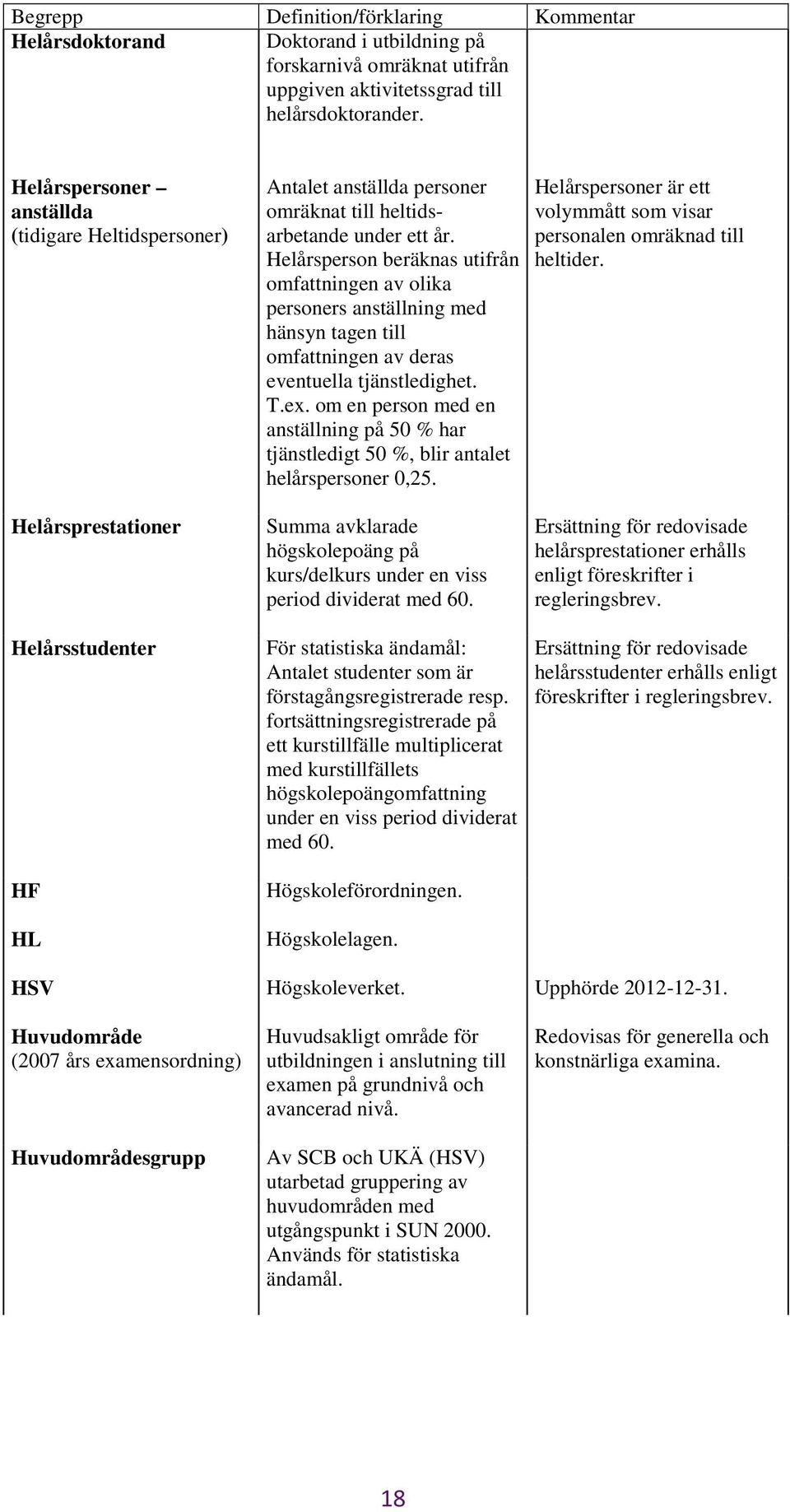 Helårsperson beräknas utifrån omfattningen av olika personers anställning med hänsyn tagen till omfattningen av deras eventuella tjänstledighet. T.ex.