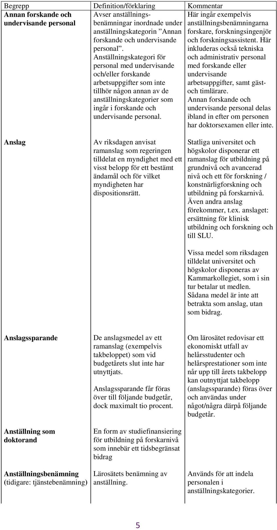 Här ingår exempelvis anställningsbenämningarna forskare, forskningsingenjör och forskningsassistent.