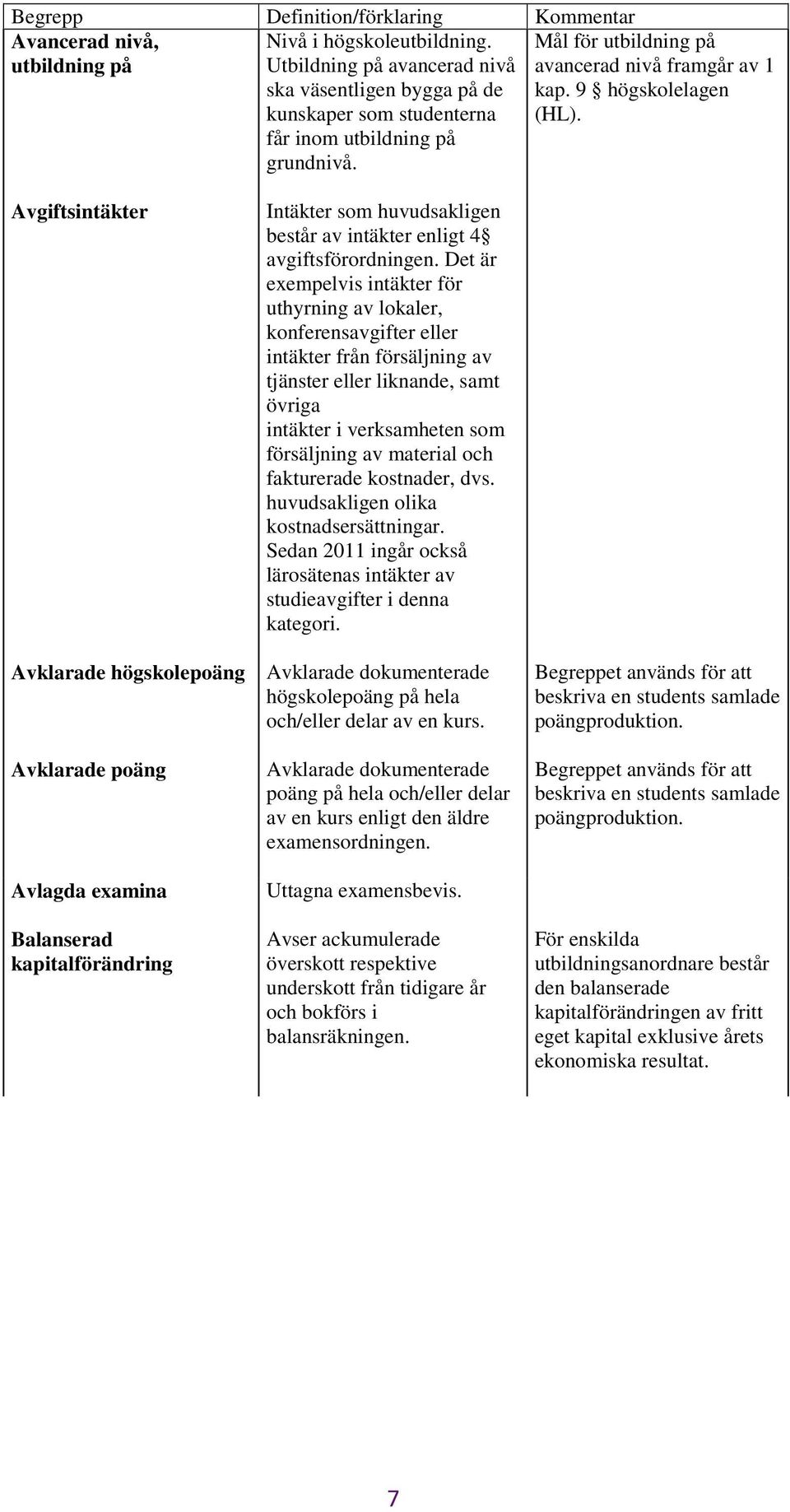 Avgiftsintäkter Avklarade högskolepoäng Avklarade poäng Avlagda examina Balanserad kapitalförändring Intäkter som huvudsakligen består av intäkter enligt 4 avgiftsförordningen.