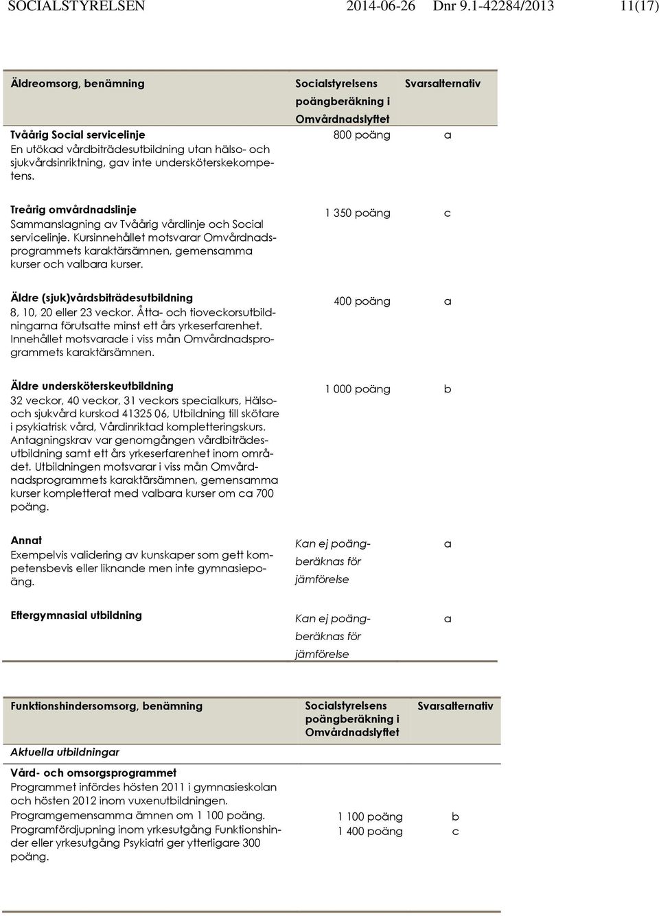 Socialstyrelsens Svarsalternativ poängberäkning i Omvårdnadslyftet 800 poäng a Treårig omvårdnadslinje Sammanslagning av Tvåårig vårdlinje och Social servicelinje.