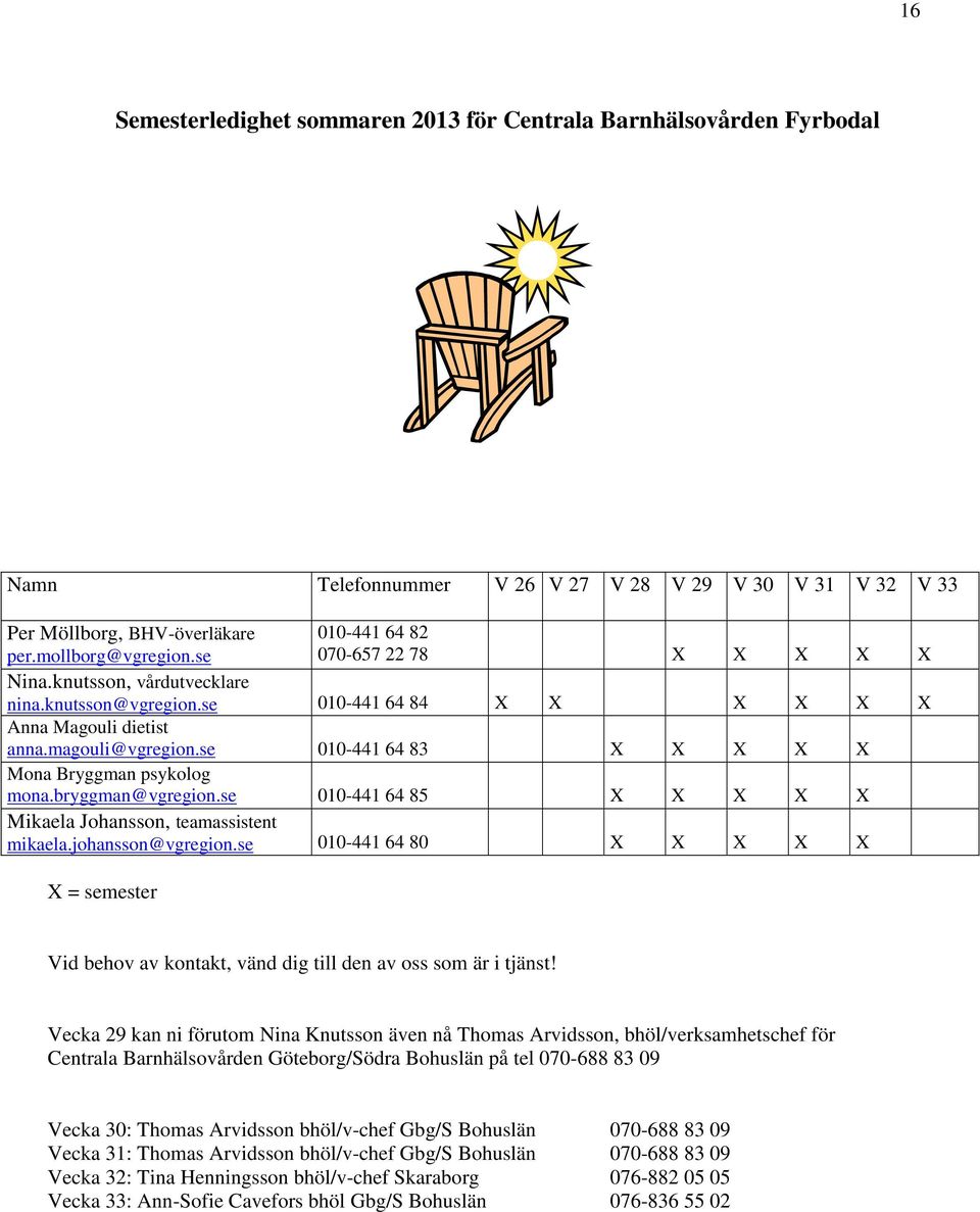 se 010-441 64 83 X X X X X Mona Bryggman psykolog mona.bryggman@vgregion.se 010-441 64 85 X X X X X Mikaela Johansson, teamassistent mikaela.johansson@vgregion.