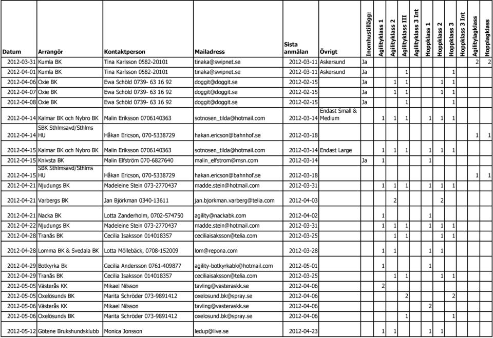 se 2012-02-15 Ja 1 1 1 1 2012-04-08 Oxie BK Ewa Schöld 0739-63 16 92 doggit@doggit.se 2012-02-15 Ja 1 1 2012-04-14 Kalmar BK och Nybro BK Malin Eriksson 0706140363 sotnosen_tilda@hotmail.