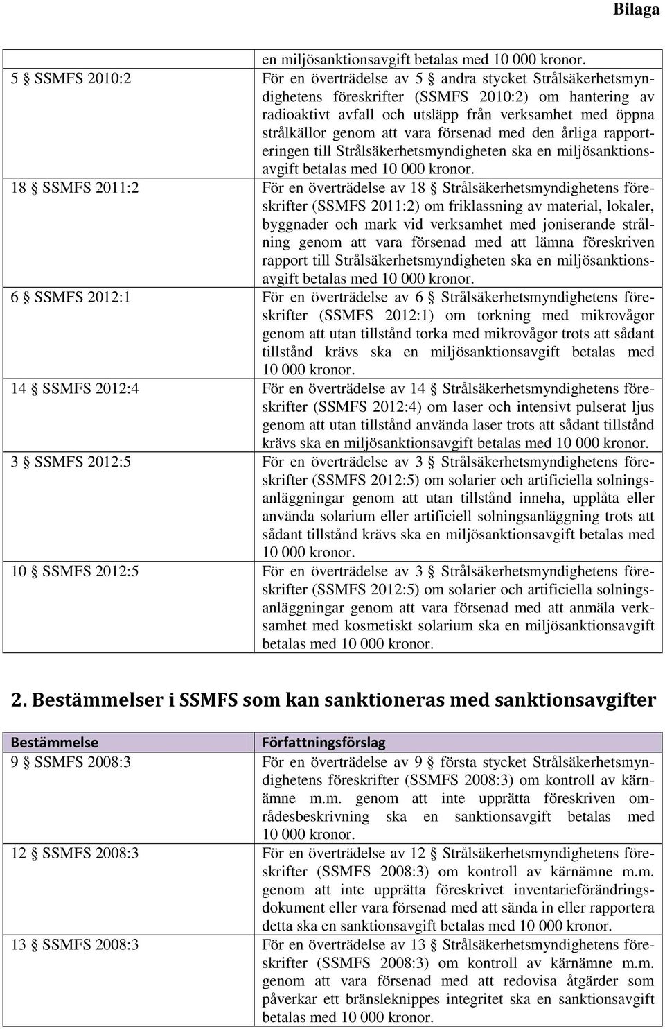 Strålsäkerhetsmyndighetens föreskrifter (SSMFS 2011:2) om friklassning av material, lokaler, byggnader och mark vid verksamhet med joniserande strålning genom att vara försenad med att lämna