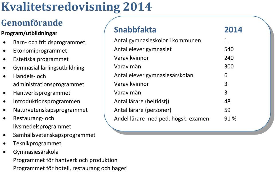 Gymnasiesärskola Programmet för hantverk och produktion Programmet för hotell, restaurang och bageri Snabbfakta 2014 Antal gymnasieskolor i kommunen 1 Antal elever gymnasiet 540 Varav