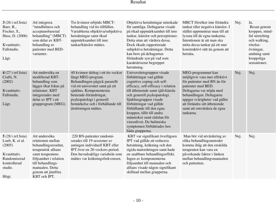 Att undersöka en modifierad KBTbehandling som lägger ökat fokus på relationer. KBT integrerades med delar av IPT i ett grupprogram (MEG).