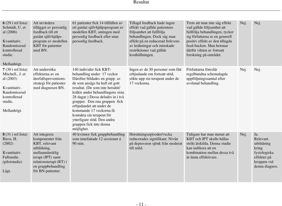 61 patienter fick 14 tillfällen av ett guidat självhjälpsprogram av modellen KBT, antingen med personlig feedback eller utan personlig feedback.