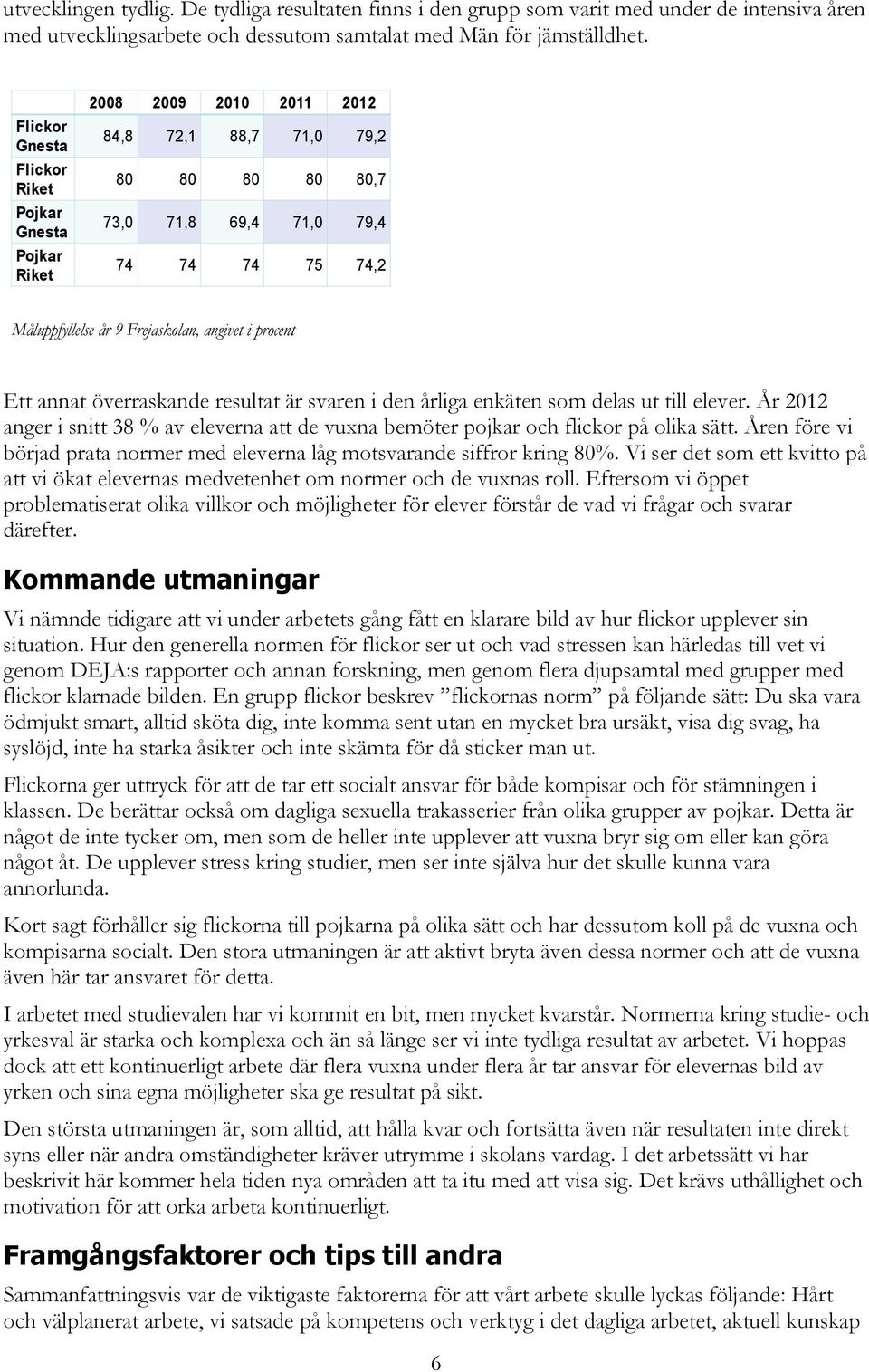 angivet i procent Ett annat överraskande resultat är svaren i den årliga enkäten som delas ut till elever. År 2012 anger i snitt 38 % av eleverna att de vuxna bemöter pojkar och flickor på olika sätt.