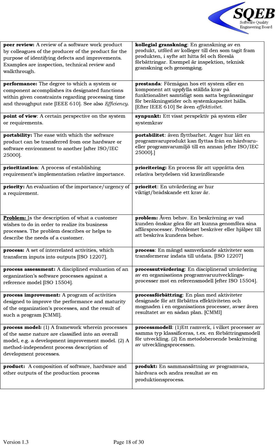 performance: The degree to which a system or component accomplishes its designated functions within given constraints regarding processing time and throughput rate [IEEE 610]. See also Efficiency.