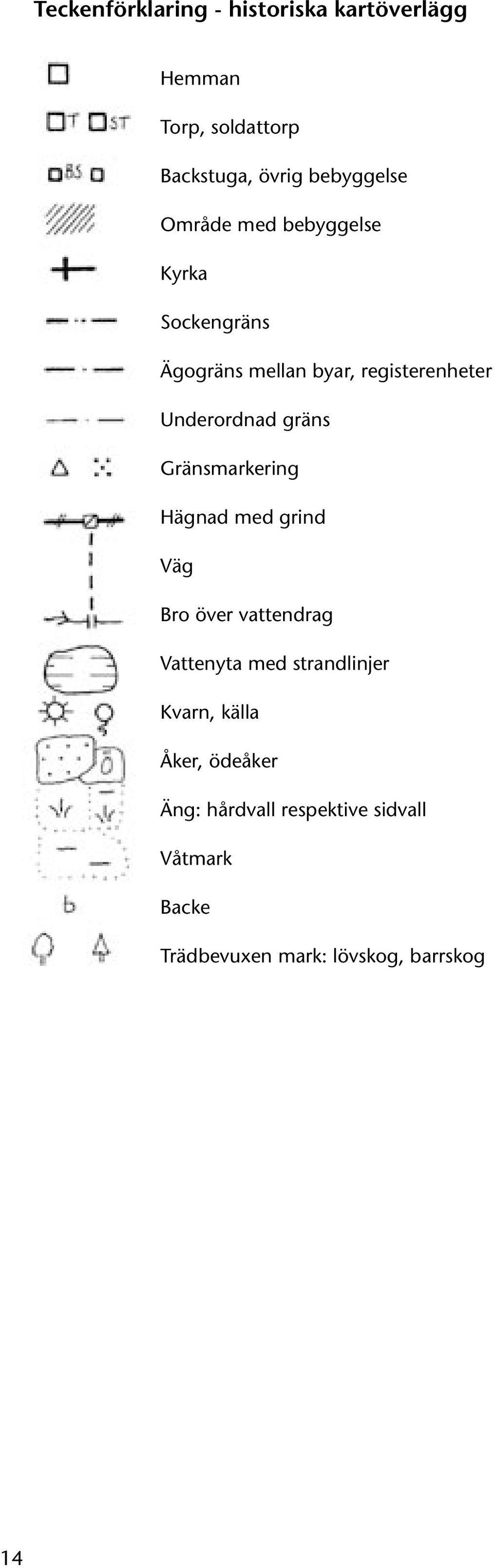 Gränsmarkering Hägnad med grind Väg Bro över vattendrag Vattenyta med strandlinjer Kvarn, källa