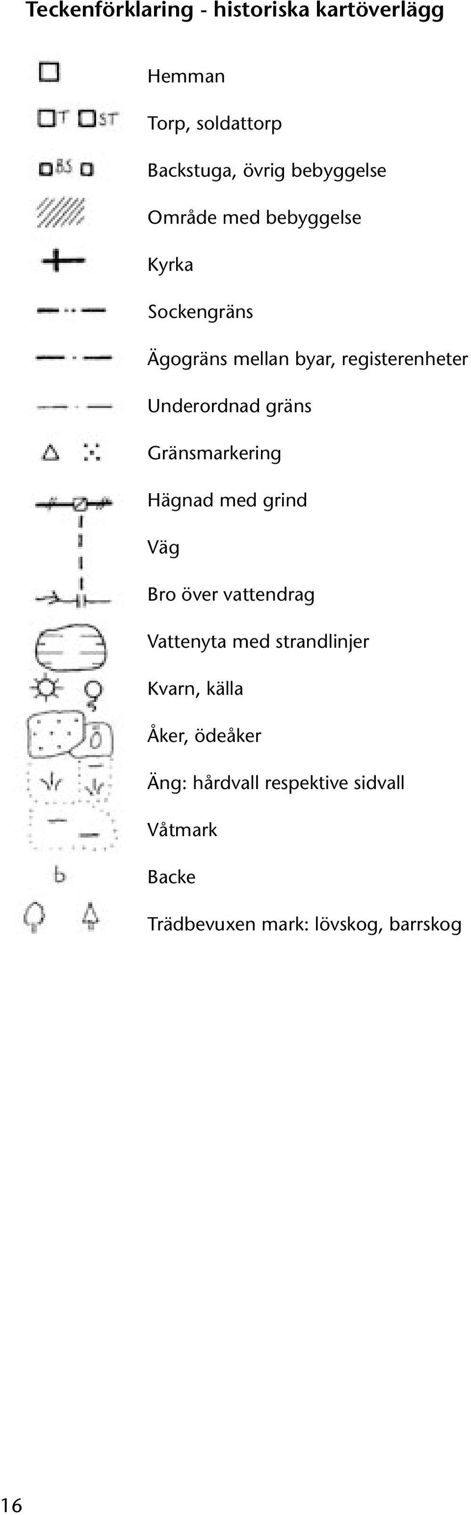 Gränsmarkering Hägnad med grind Väg Bro över vattendrag Vattenyta med strandlinjer Kvarn, källa