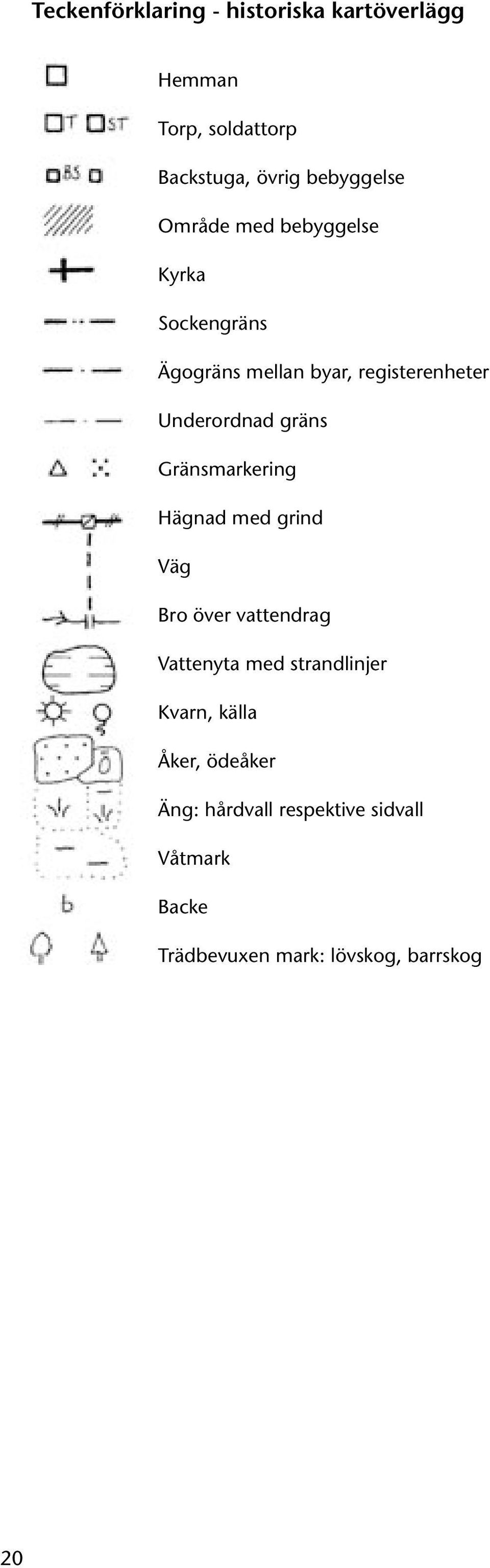 Gränsmarkering Hägnad med grind Väg Bro över vattendrag Vattenyta med strandlinjer Kvarn, källa