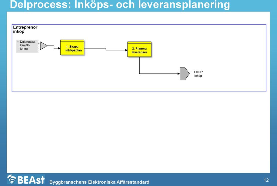 Delprocess Projektering 1.