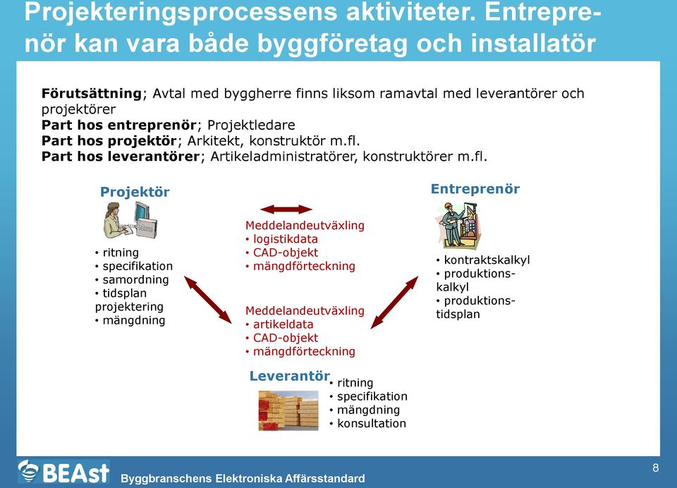 entreprenör; Projektledare Part hos projektör; Arkitekt, konstruktör m.fl.