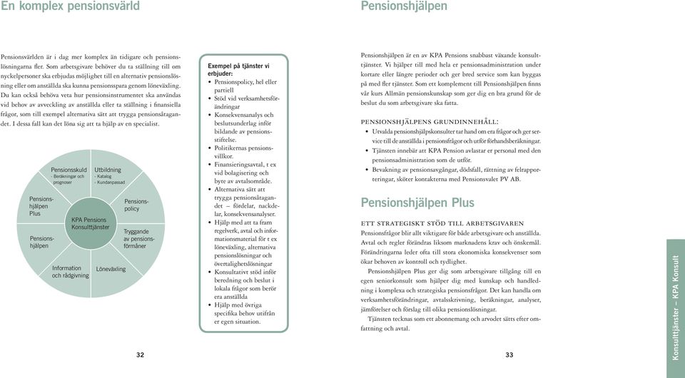 Du kan också behöva veta hur pensionsinstrumentet ska användas vid behov av avveckling av anställda eller ta ställning i finansiella frågor, som till exempel alternativa sätt att trygga