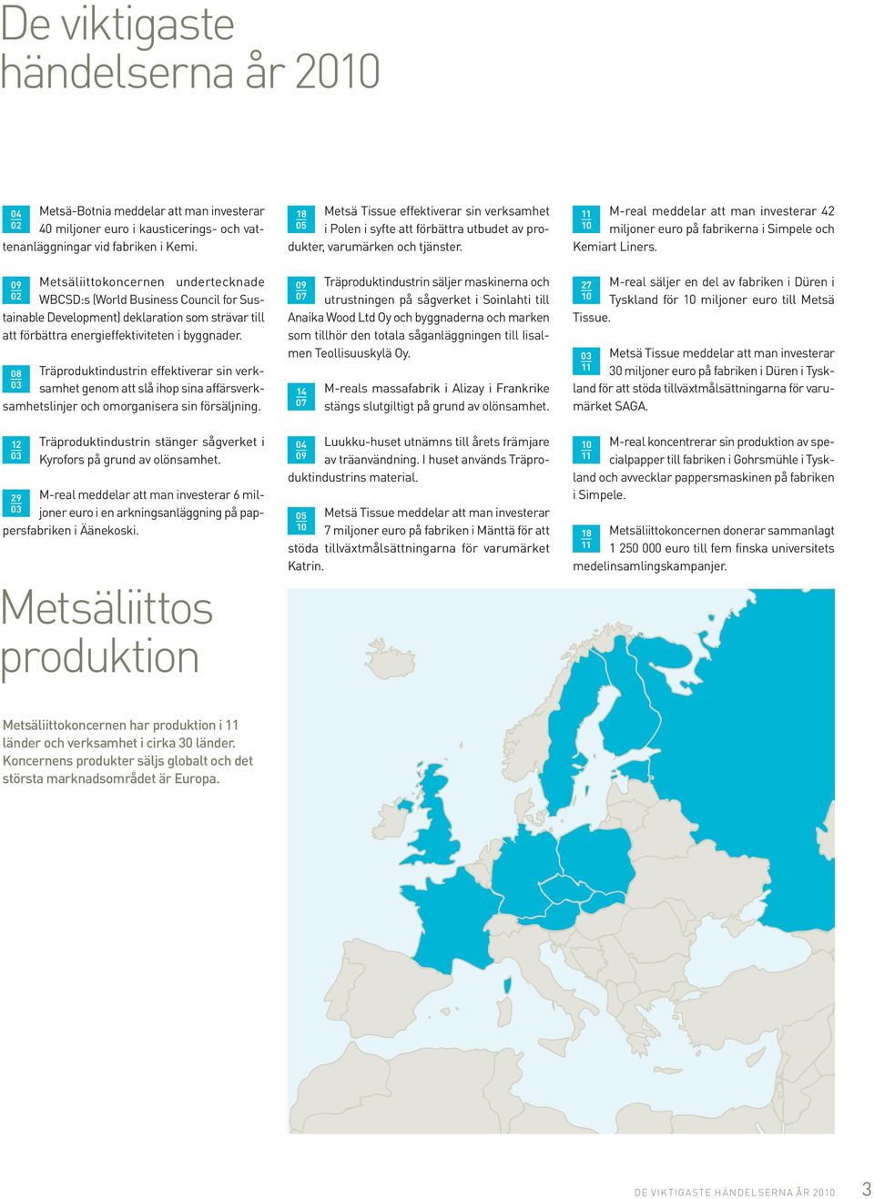 11 10 M-real meddelar att man investerar 42 miljoner euro på fabrikerna i Simpele och Kemiart Liners.