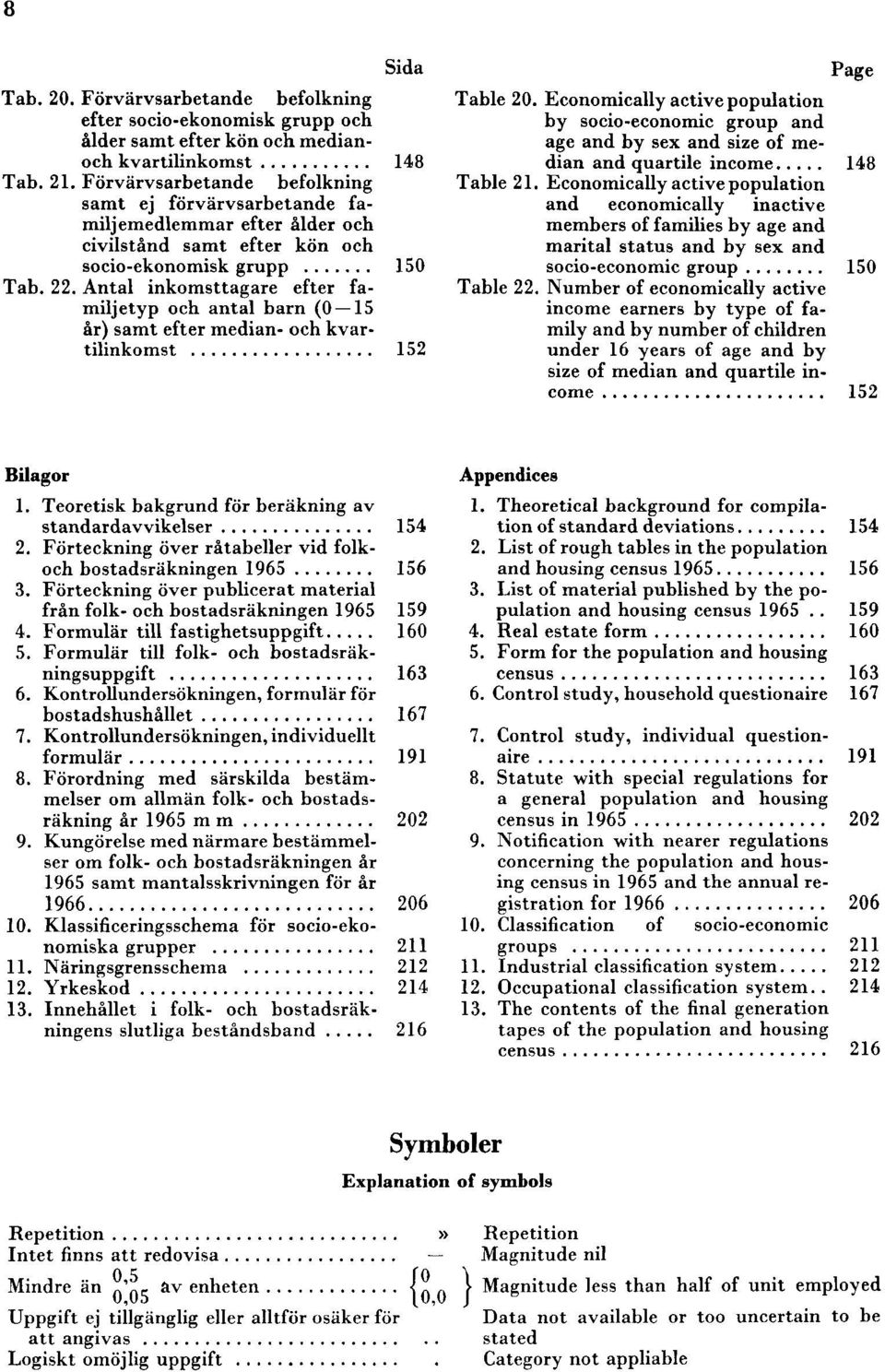 Antal inkomsttagare efter familjetyp och antal barn (0 15 år) samt efter median- och kvartilinkomst 152 Page Table 20.