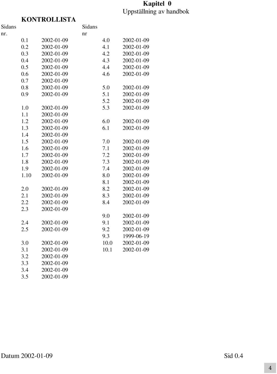 2 2002-01-09 6.0 2002-01-09 1.3 2002-01-09 6.1 2002-01-09 1.4 2002-01-09 1.5 2002-01-09 7.0 2002-01-09 1.6 2002-01-09 7.1 2002-01-09 1.7 2002-01-09 7.2 2002-01-09 1.8 2002-01-09 7.3 2002-01-09 1.