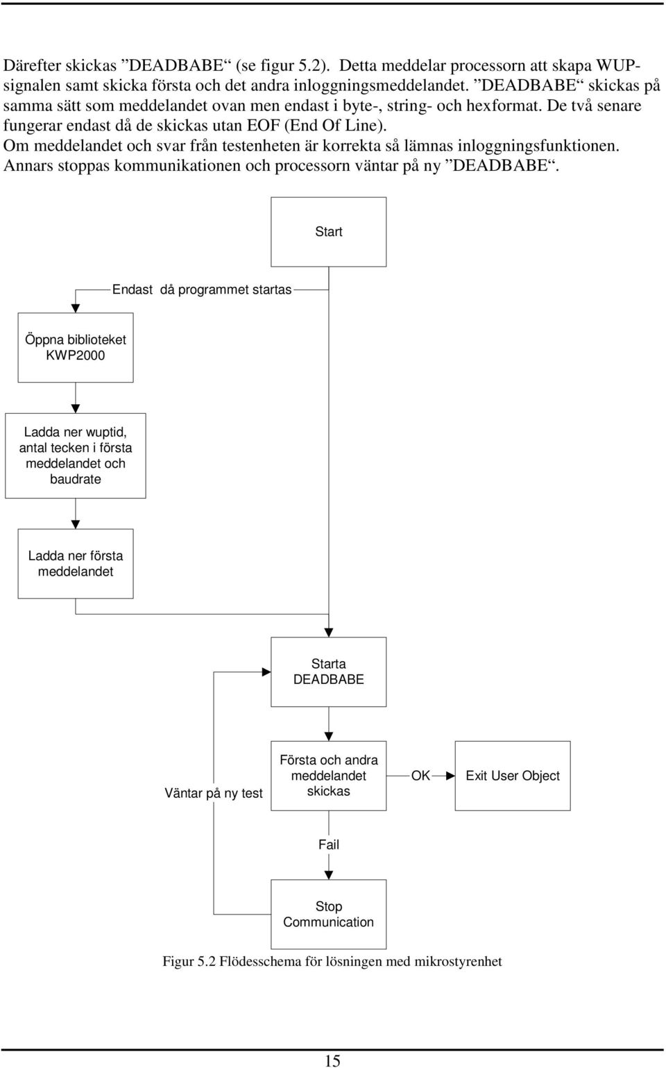 Om meddelandet och svar från testenheten är korrekta så lämnas inloggningsfunktionen. Annars stoppas kommunikationen och processorn väntar på ny DEADBABE.