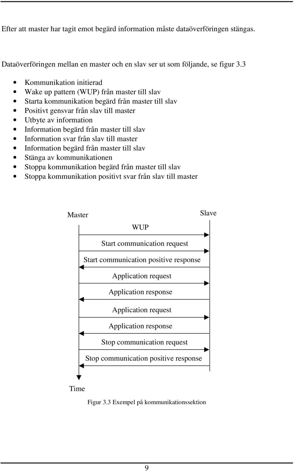 från master till slav Information svar från slav till master Information begärd från master till slav Stänga av kommunikationen Stoppa kommunikation begärd från master till slav Stoppa kommunikation