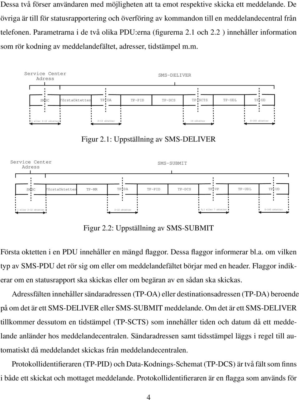 1: Uppställning av SMS-DELIVER Service Center Adress SMS-SUBMIT SMSC FörstaOktetten TP-MR TP-DA TP-PID TP-DCS TP-VP TP-UDL TP-UD 1 eller 2-12 oktetter 2-12 oktetter 0,1 eller 7 oktetter 0-140